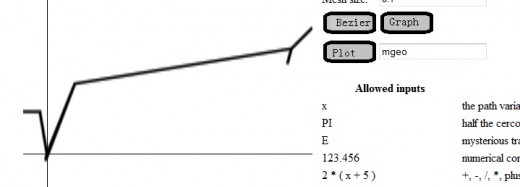 I plotted the places I visited, roughly, to scale, then merged in similar plots for the other members of my household..