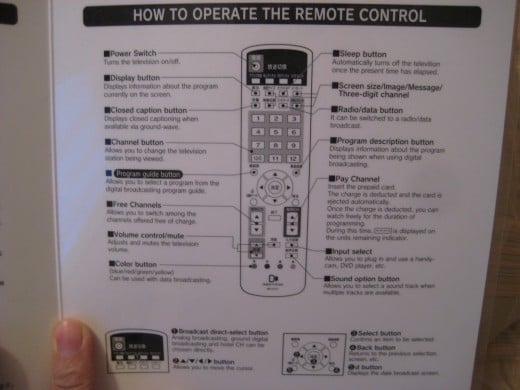 Instructions for the television remote.