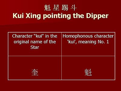 Chinese characters Kui, having similar pronunciation but with different meaning and written differently.
