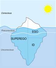 The Superego and ego are elements of our conscious reality. The ego acts as an intermediary between the subconcious id and partialyy conscious superego.