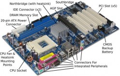 Different types of PC Motherboards