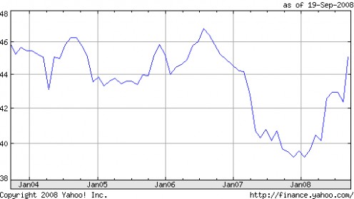 Forex Indian Rupee Forecast - 