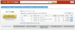 SEMRush Review - Tool for Google organic and AdWords competitors keywords research
