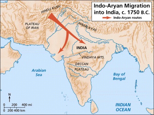 ARYAN MIGRATION