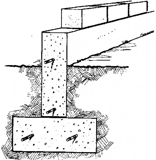 Deciding the Depth of a building foundation hubpages