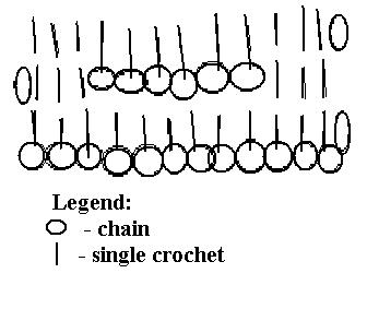 I hope this crude and shortened version of the pattern helps you visualize how to crochet the headband. ^^,