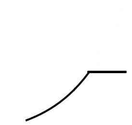 If resources are fixed.