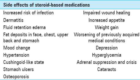 Side effects of corticosteroids