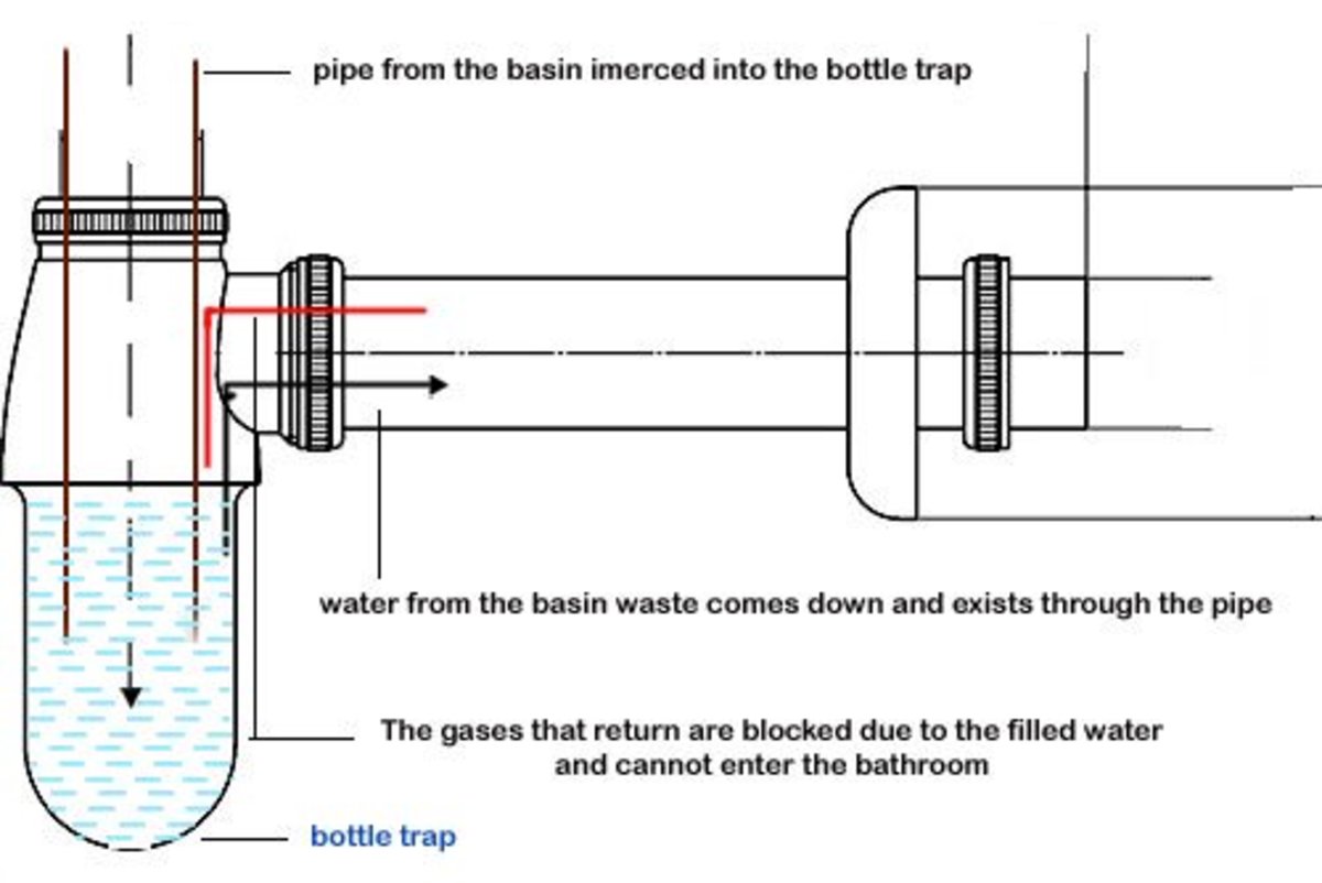 Why Do We Need Bottle Traps For Wash Basins Dengarden