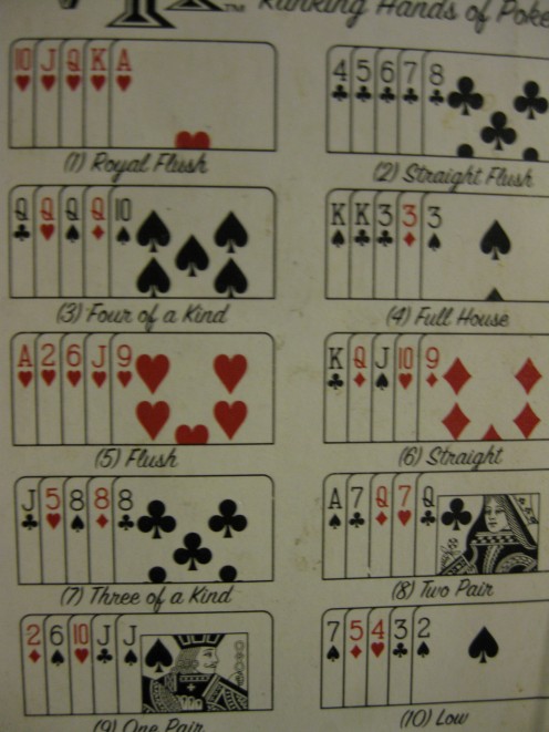 The hands are listed from left to right, top to bottom; the best hand is the Royal Flush in the top left corner.