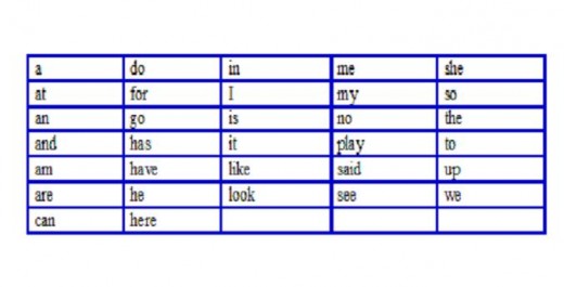 Sample sight word list for kindergartners.