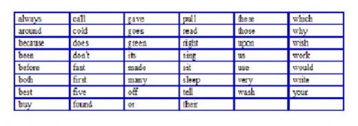 Sample sight word list for second graders.