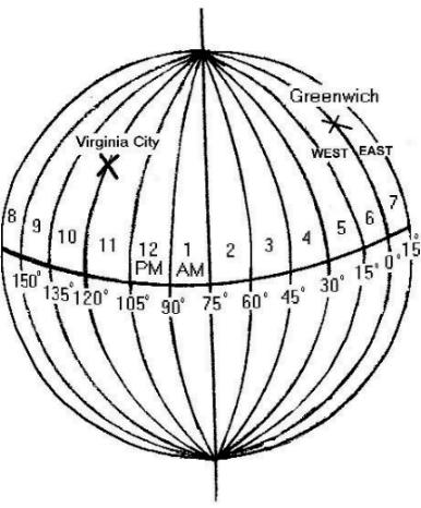 Longitudes