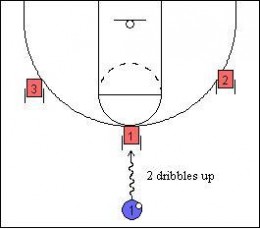 Setting Drills To Do Alone | 5 basketball shooting drills for players hubpages Setting Drills To Do Alone | 5 basketball shooting drills for players hubpages