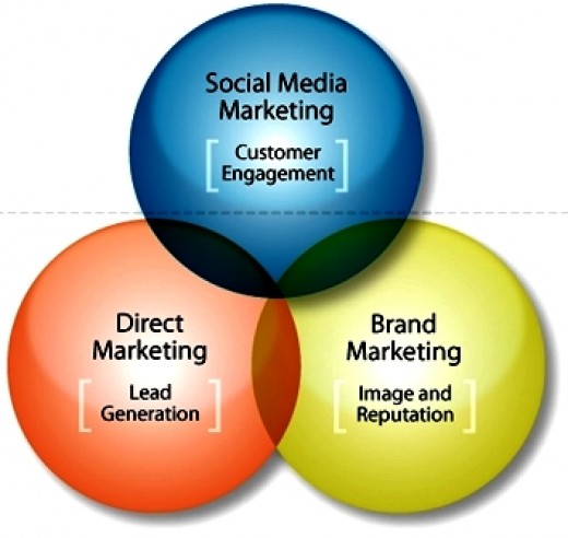 Social Media Presence, Marketing - Social Packs Using Same Brands ...