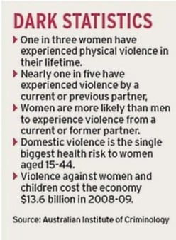 Intellectual Activism: Family Violence & Child Abuse Statistics, Facts & Resources