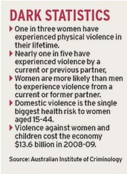 facts abuse statistics child violence activism intellectual resources pornography australia movie statistic awareness