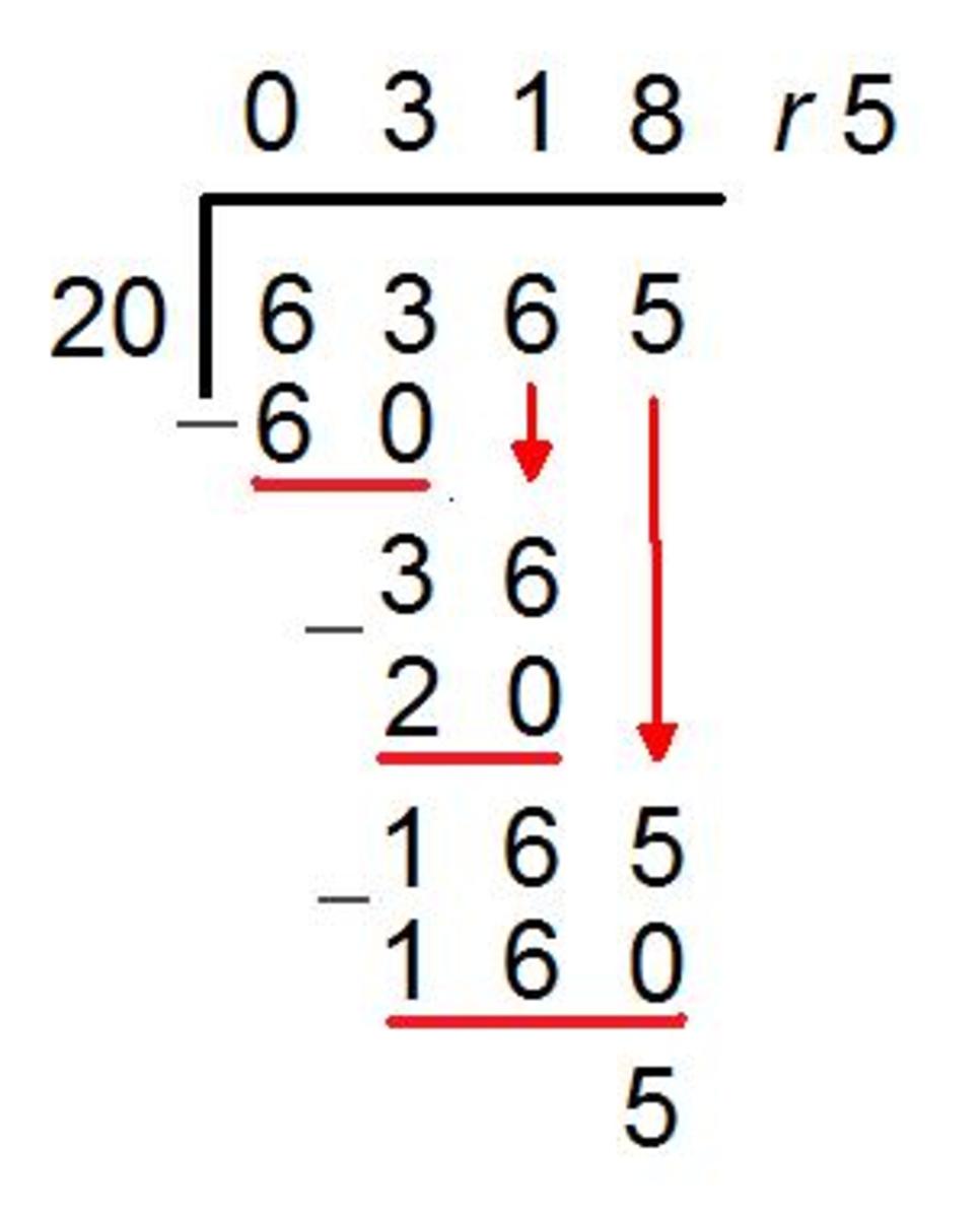  Long Division Method How To Carry Out long division Numeracy Math Help HubPages