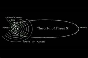 Planet X [Nibiru]