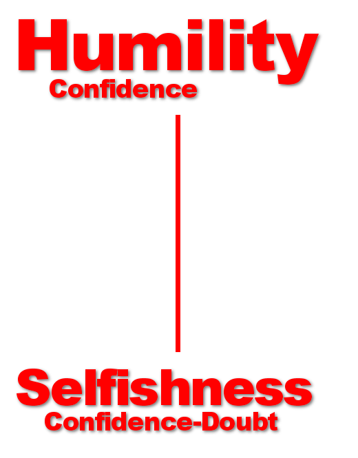 With humility, confidence can be pure. With ego, confidence is shackled to the blemish of doubt. Artwork by author.
