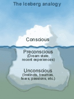 Freud's Three Structures of Personality