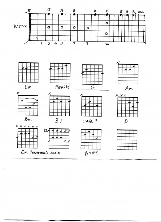 Guitar Lesson - Chords and Scales in Em | HubPages
