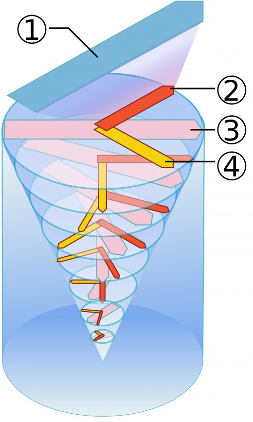 Ekman spiral   By Original: Timer. Vectorized version: Chabacano [Public domain], via Wikimedia Commons