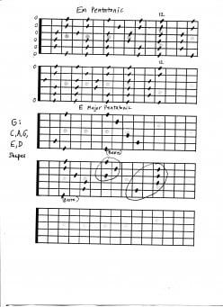 Guitar Pentatonic Scales Guide