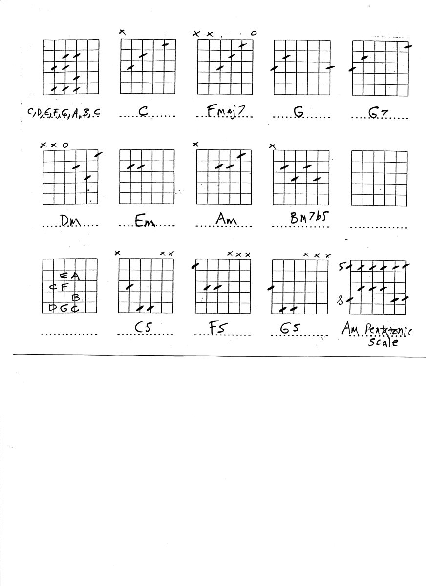 Guitar Chords and Scales