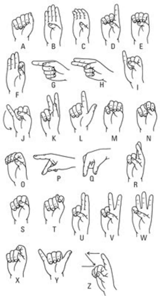 Learn Sign Language: The Manual Alphabet and Beginning Vocabulary - Nature and Community 
