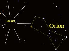 The orionid meteor shower emanates from the area of the sky, which makes up the constellation Orion The Hunter. This is the radiant, or main area of the sky where the majority of the meteors from this particular sky event will be able to be observed.