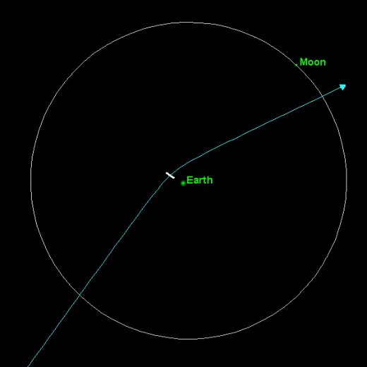 Path of Apophis