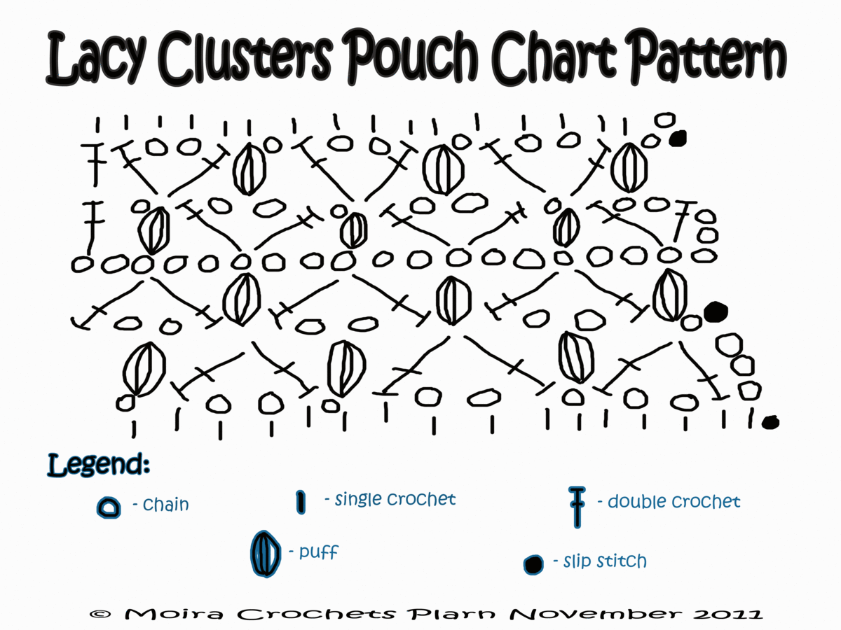 Lacy Clusters Pouch Chart Pattern