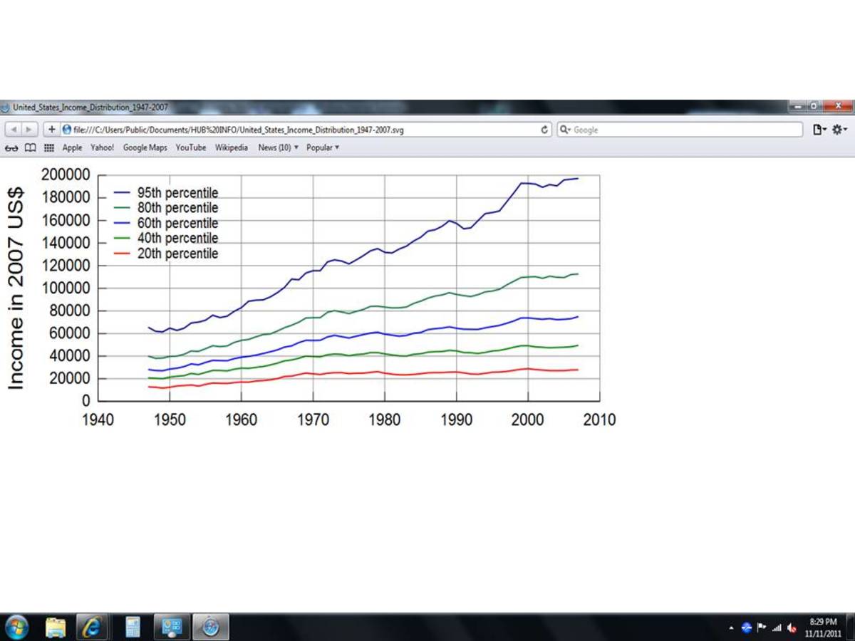 BEFORE TAX INCOME DISTRIBUTION: 1947 - 2007 CHART 1