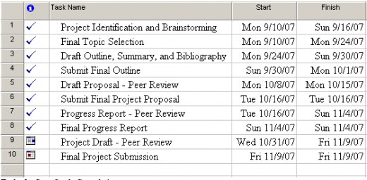 Table 1: Case Study Tasks