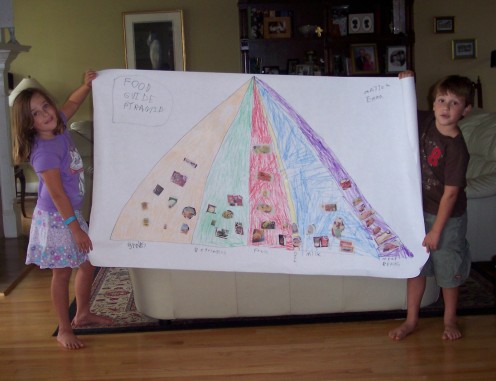 Assignment: Create a Food Pyramid Poster
