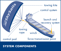 Image ©2008 SkySails GmbH & Co. KG