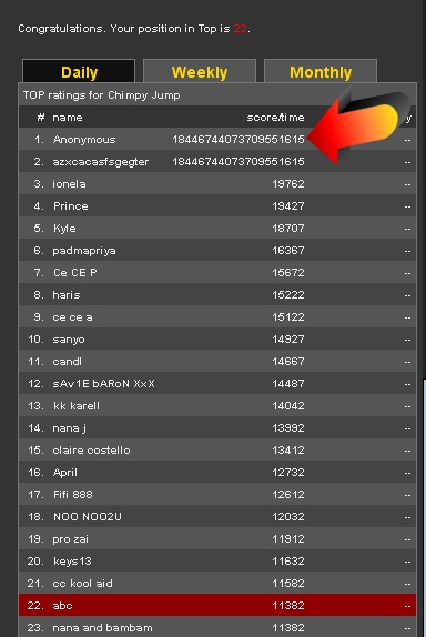 Them are some high scores. Someone out there really dislikes turtles. 