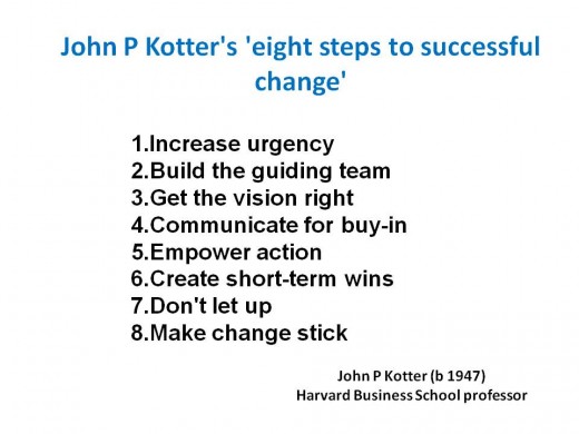 Organizational Change Management