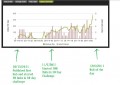 My Statistics on HubPages - Results of 30 Hubs in 30 Days and 100 Hubs in 30 Days Challenges