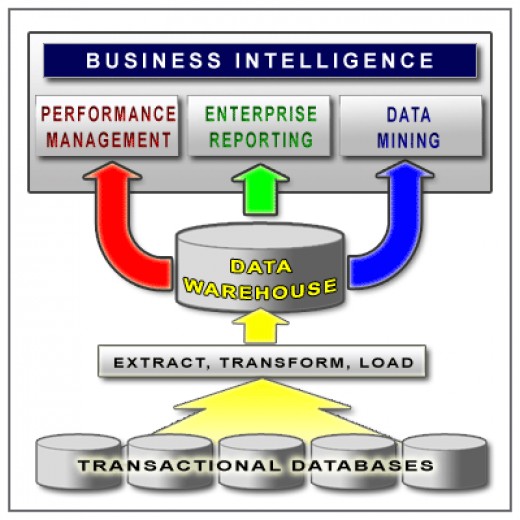 data mining management dissertation data mining management dissertation