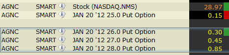 Put option with different Strike Price for AGNC
