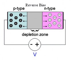 Beginner's Semiconductor Science: The P-N Junction!
