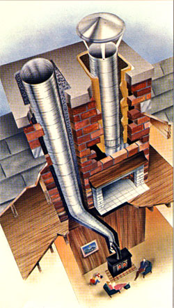 Chimney Liner