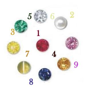 Numerology Gemstones