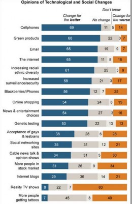 Reality tv shows thesis