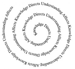 circle