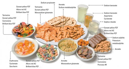 There is far more than what meets the eye as far as additives to food and water go. Added food ingredients are not necessarily listed on the product. When it comes to things like GMO, adding an ingredient list is next to impossible.