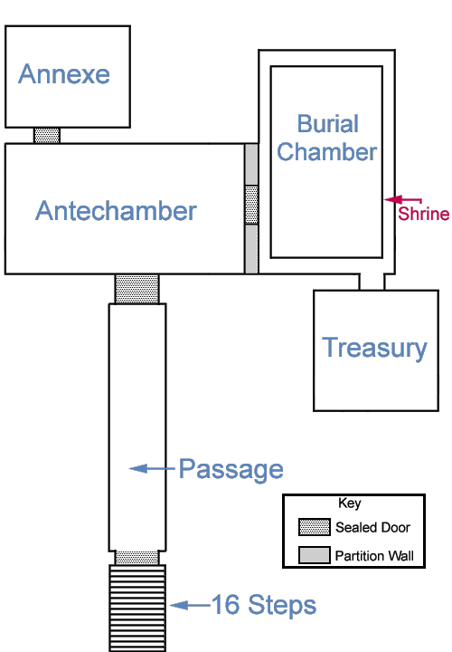 Though not know by most, King Tut invented the Flow Chart.