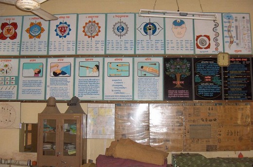 Common Ayurvedic charts